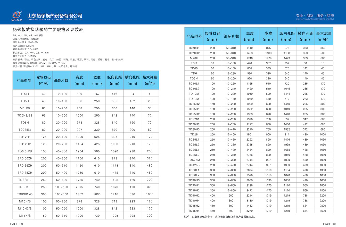 型號表.png